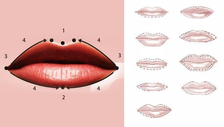 Коррекция формы губ при помощи макияжа